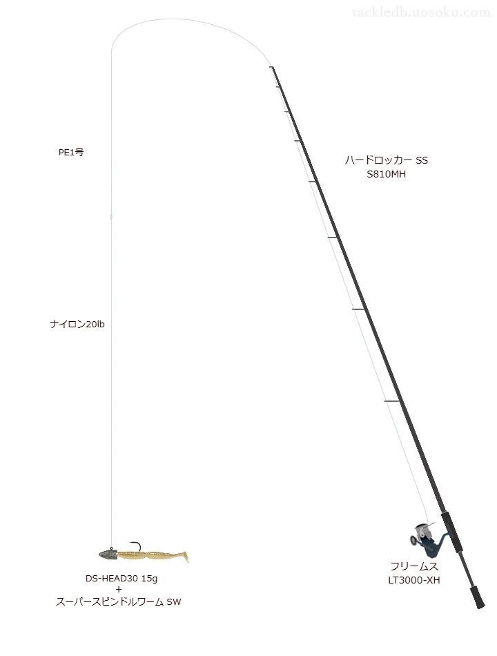 【男鹿半島】スーパースピンドルワーム SWのためのロックフィッシュタックル【ハードロッカー SS S810MH】