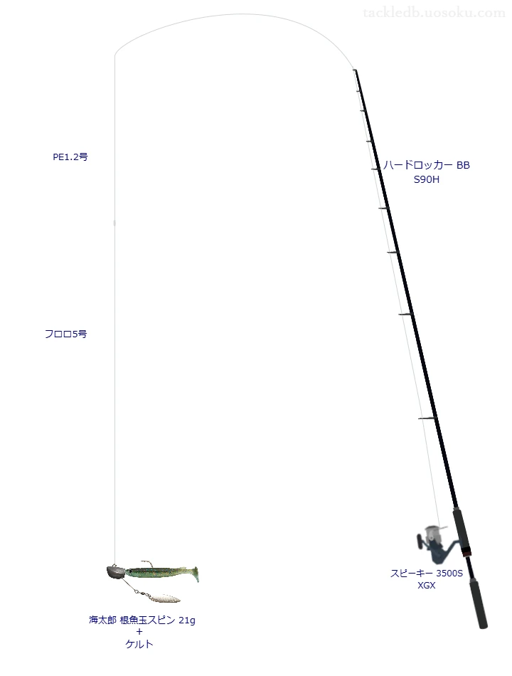 ロッドはシマノ,リールはテイルウォークで海太郎 根魚玉スピン 21gジグヘッドリグを使うロックフィッシュタックル。【天草】