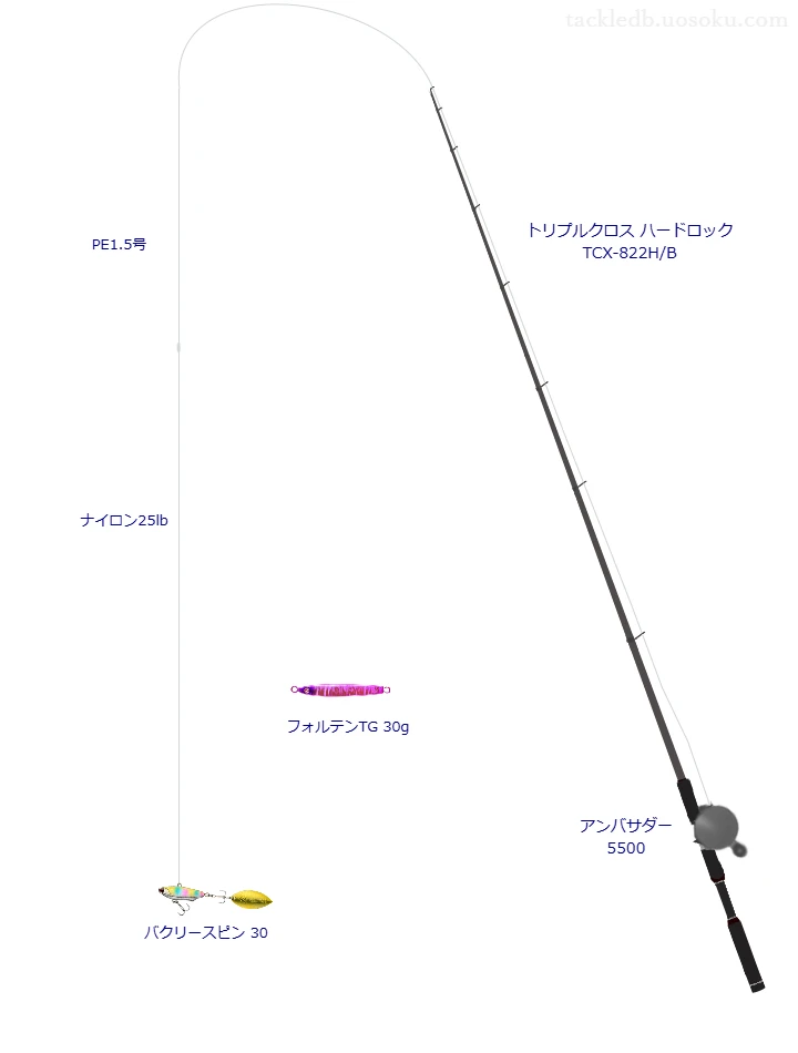 中級者向けロックフィッシュタックル。トリプルクロス ハードロック TCX-822H/Bとアブガルシアのリール
