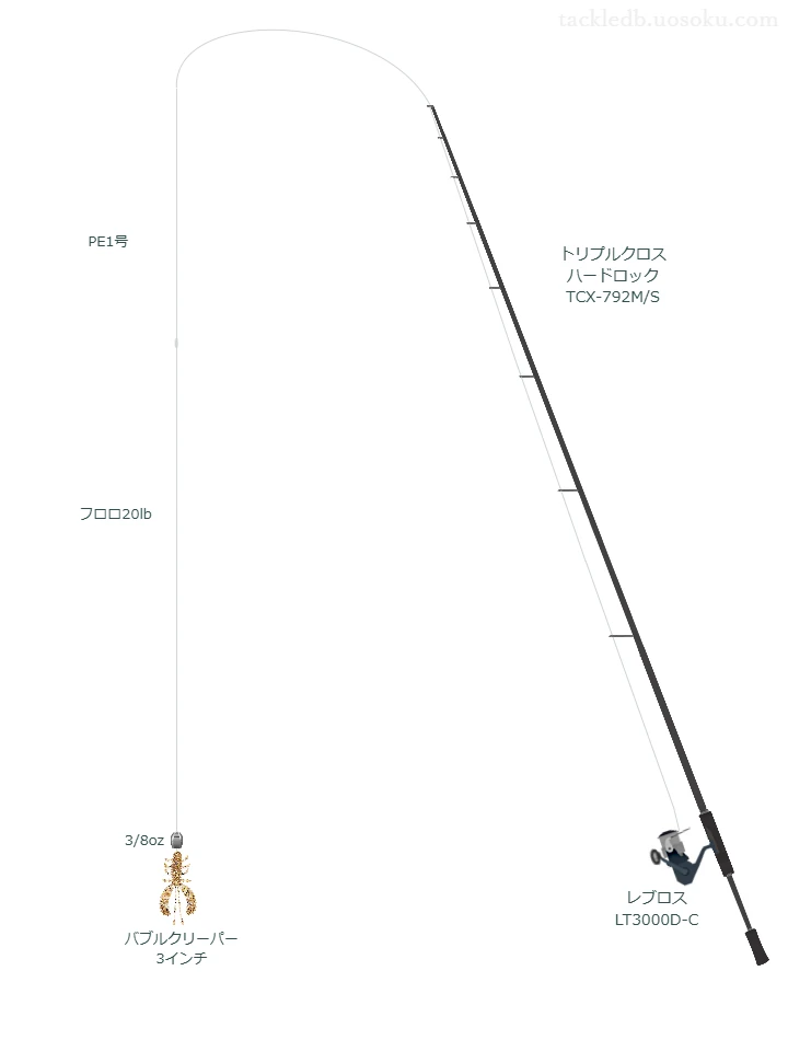 トリプルクロス ハードロック TCX-792M/Sとレブロス LT3000D-C,バブルクリーパー 3インチテキサスリグによるロックフィッシュタックル【仮想インプレ】