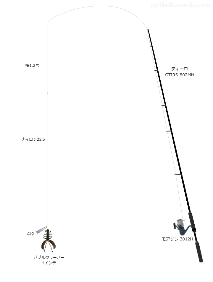 バブルクリーパー 4インチフリーリグのためのロックフィッシュタックル【ワーム】