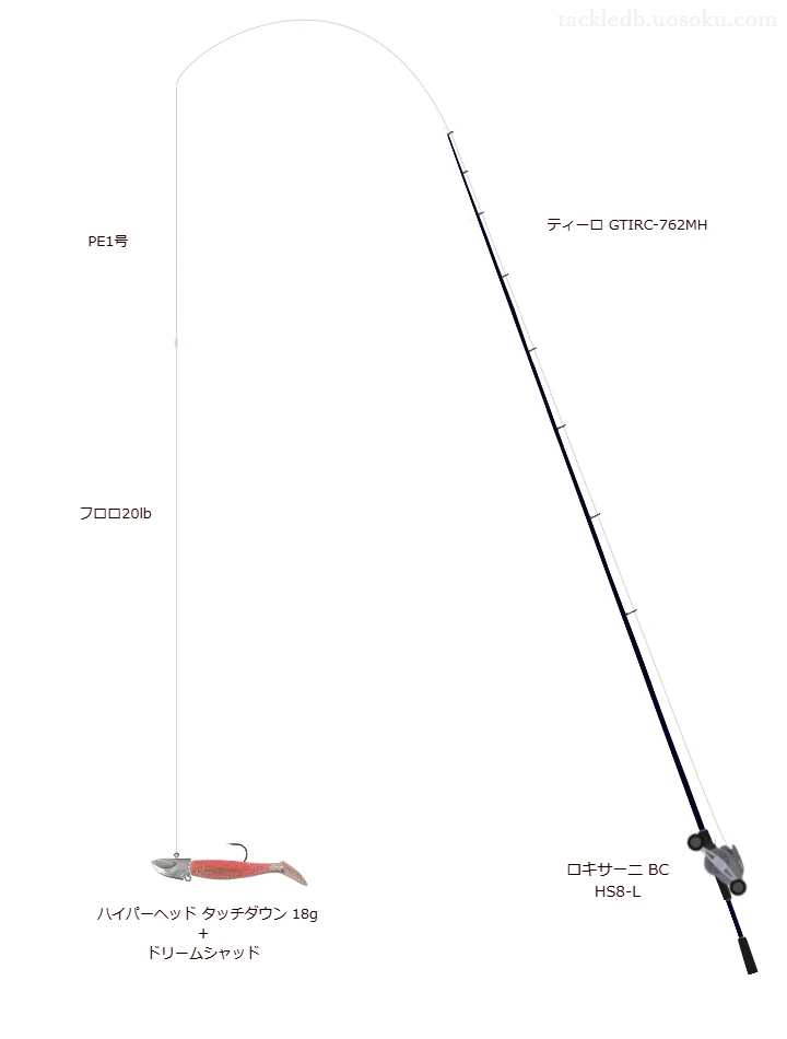 ティーロ GTIRC-762MHとアブガルシアのリールでドリームシャッドジグヘッドリグを使用するタックル