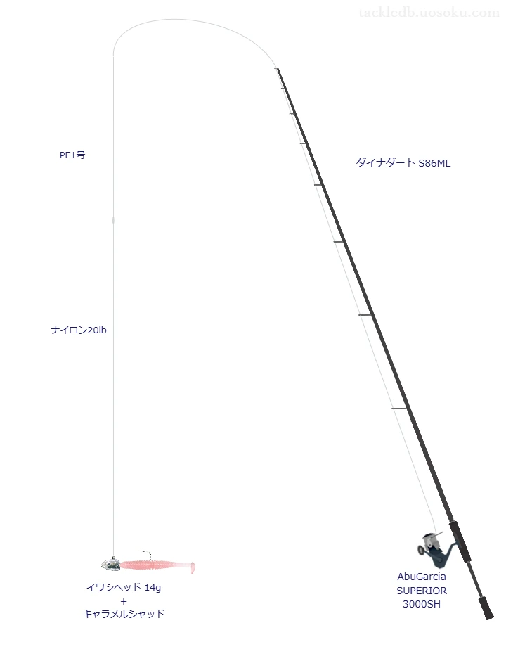 ウエイトが14.0g程度のルアーのためのロックフィッシュタックル【海太郎 キャラメルシャッド】