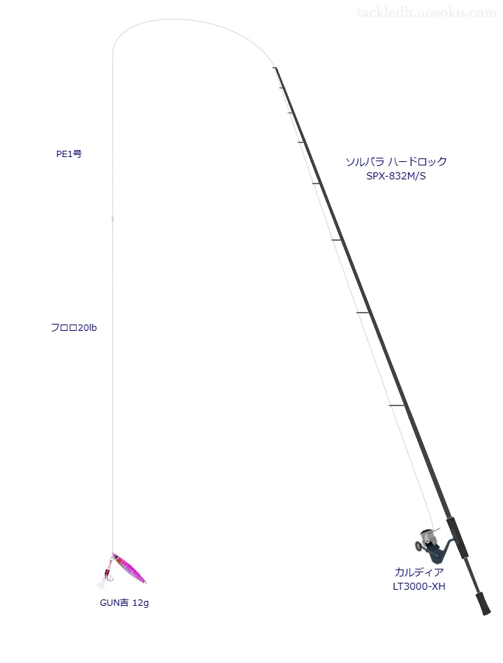 ソルパラ ハードロック SPX-832M/Sとカルディア LT3000-XHを組み合わせた根魚タックル【仮想インプレ】