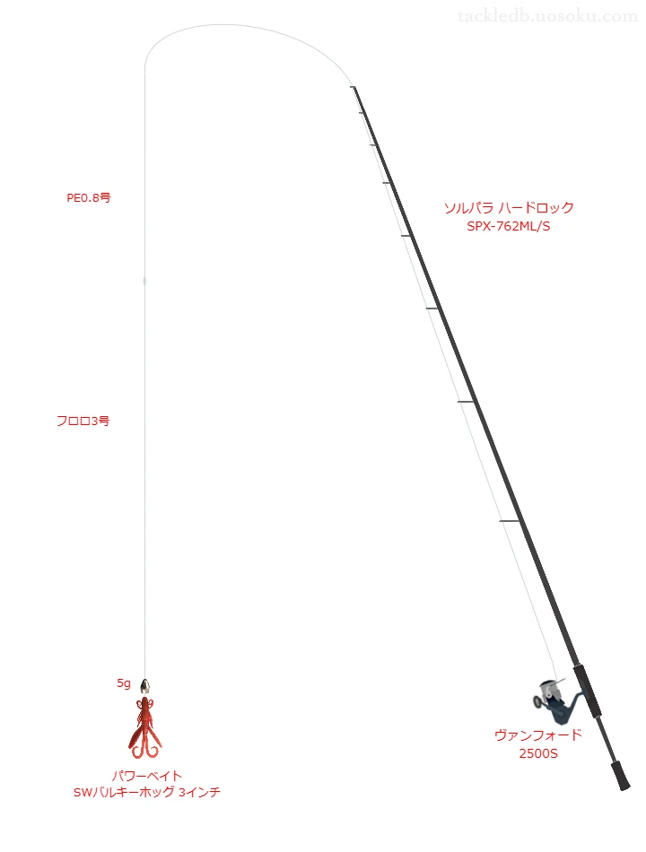 ソルパラ ハードロック SPX-762ML/Sとヴァンフォード 2500Sを組み合わせた根魚タックル【仮想インプレ】