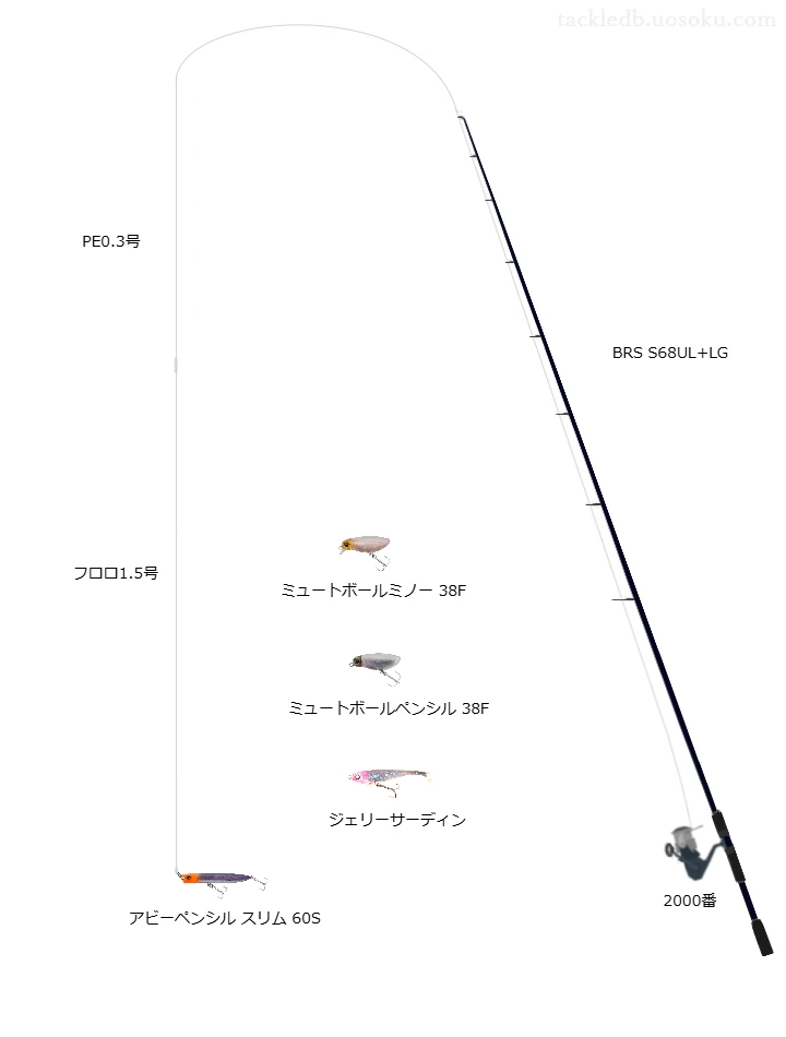 瀬戸内プラグメバリングタックル