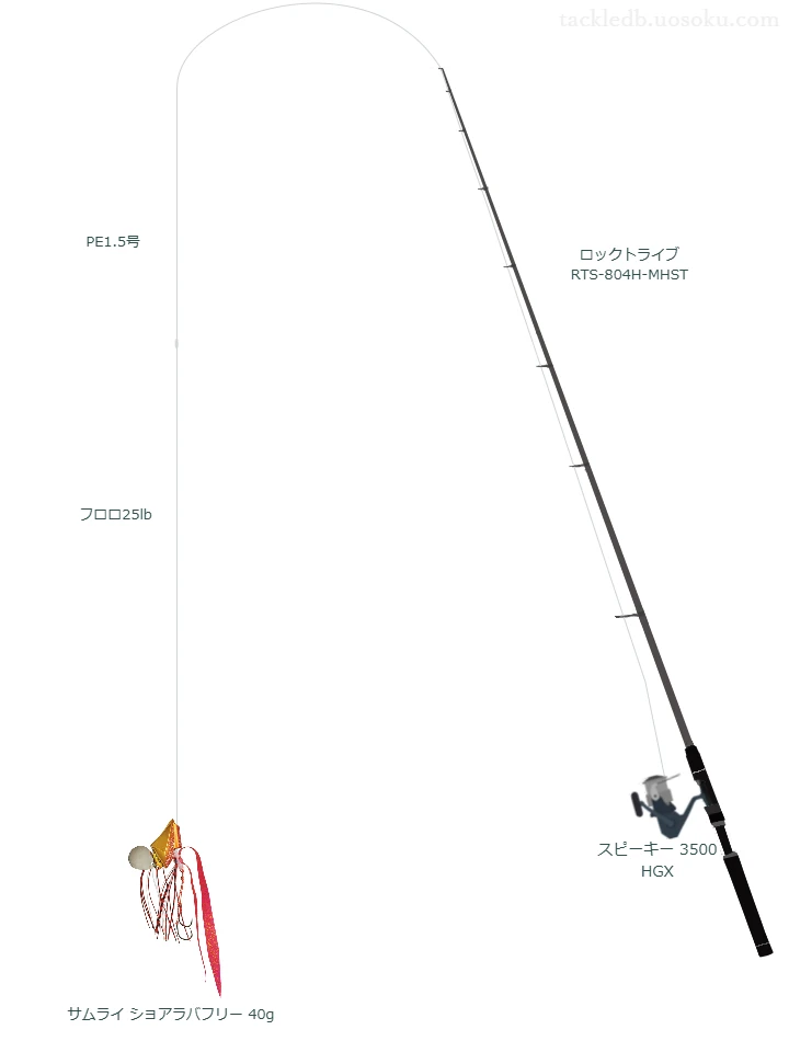 ロックトライブ RTS-804H-MHSTとサムライ ショアラバフリー 40gによる最強ロックフィッシュタックル