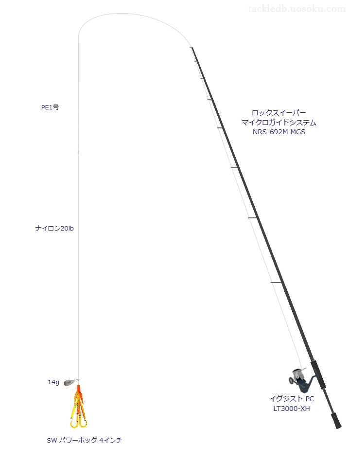 SW パワーホッグ 4インチをフリーリグで使うロックフィッシュタックル【仮想インプレ】