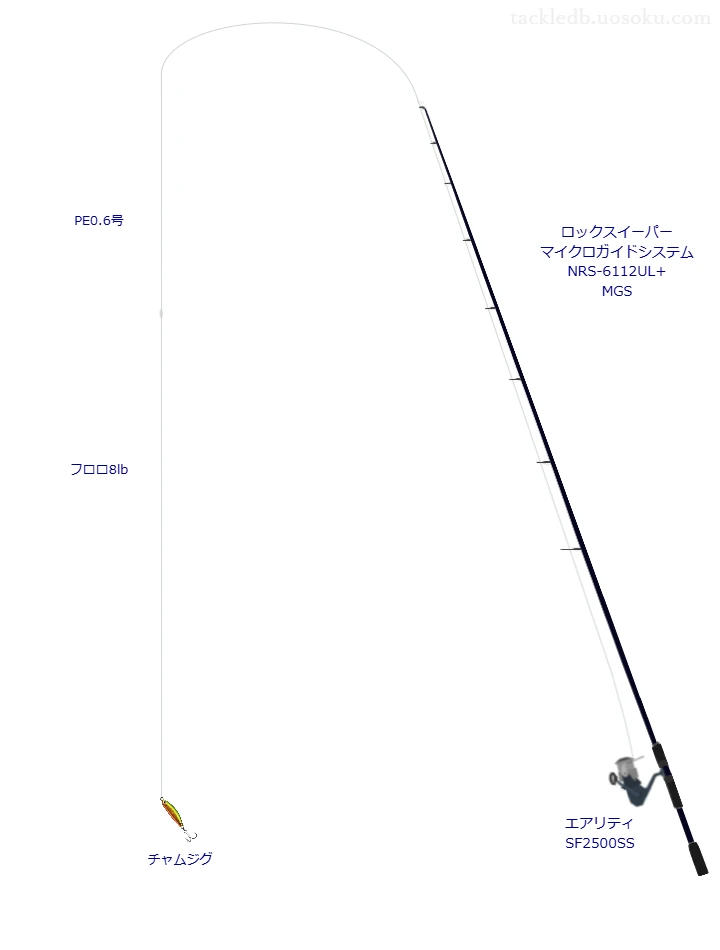 チャムジグにおすすめのロックフィッシュタックル【ロックスイーパー マイクロガイドシステム NRS-6112UL+ MGS】