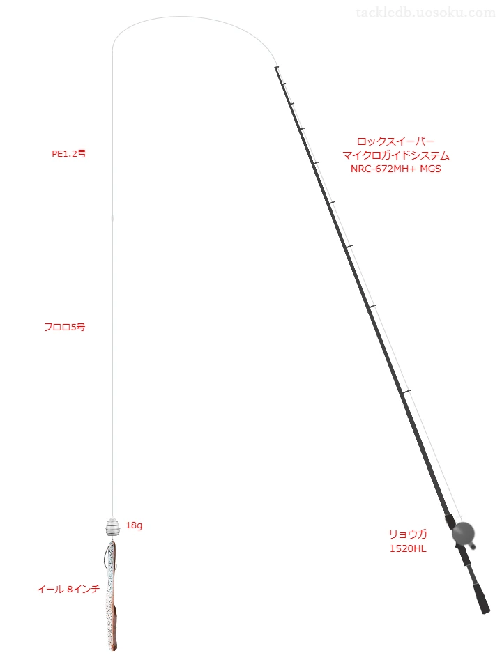 ロックスイーパー マイクロガイドシステム NRC-672MH+ MGSとリョウガ 1520HLを組み合わせた根魚タックル【仮想インプレ】