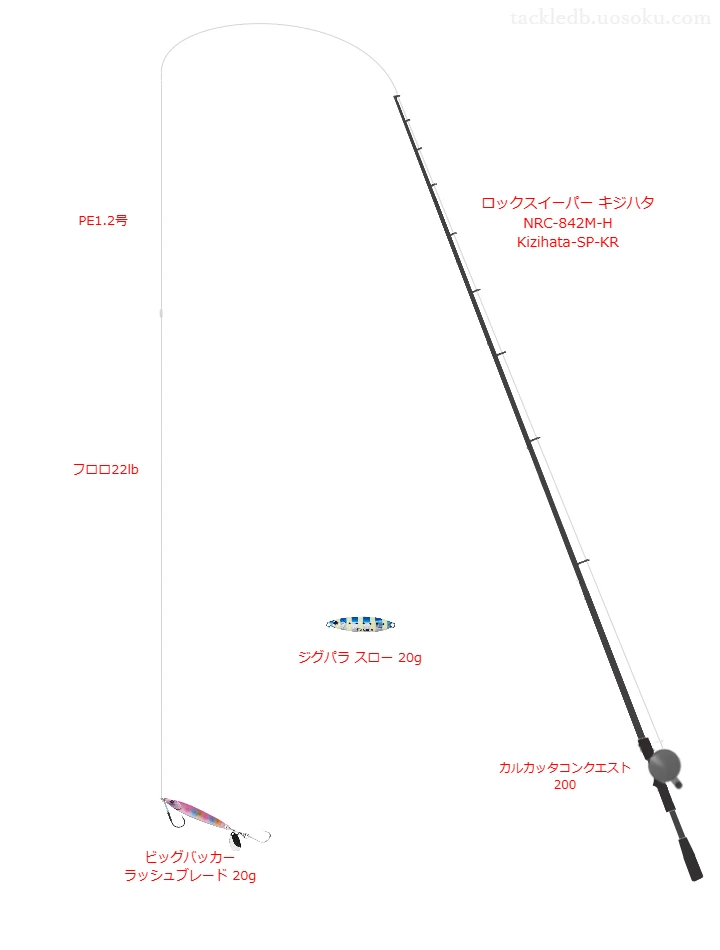 ロックスイーパー キジハタ NRC-842M-H Kizihata-SP-KRとビッグバッカー ラッシュブレード 20gによる最強ロックフィッシュタックル