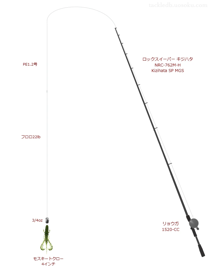 アブガルシアのロックスイーパー キジハタ NRC-762M-H Kizihata SP MGSを使用したロックフィッシュタックル【仮想インプレ】