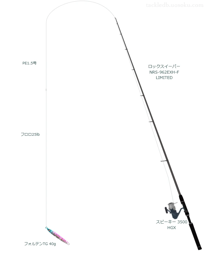 ロックスイーパー NRS-962EXH-F LIMITEDとスピーキー 3500 HGX を組み合わせた根魚タックル【仮想インプレ】