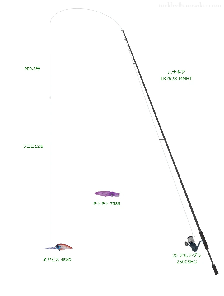 ルナキア LK752S-MMHT,25 アルテグラ 2500SHG,クランクベイトを使うロックフィッシュタックル【仮想インプレ】