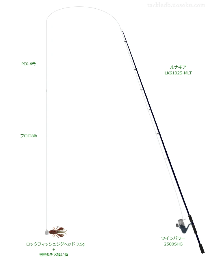 ルナキア LK6102S-MLTとツインパワー 2500SHG,バークレイ ロックフィッシュジグヘッド 3.5gジグヘッドリグによるロックフィッシュタックル【仮想インプレ】