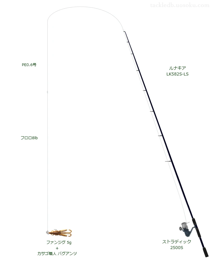 ルナキア LK582S-LSとPE0.6号ラインによるロックフィッシュタックル