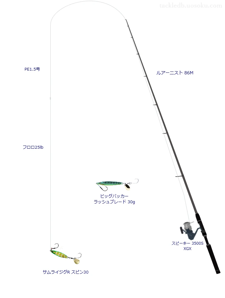 ルアーニスト 86Mとスピーキー 3500S XGX,PE1.5号によるロックフィッシュタックル