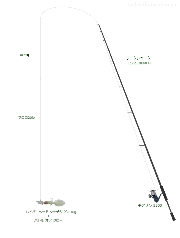 ラークシューター LSGS-88MH+とモアザン 3500を組み合わせた根魚タックル【仮想インプレ】