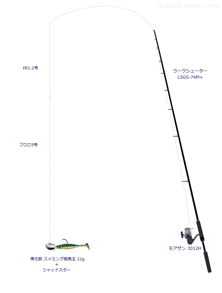 isseiの海太郎 スイミング根魚玉 21gの仮想使用におけるインプレッション