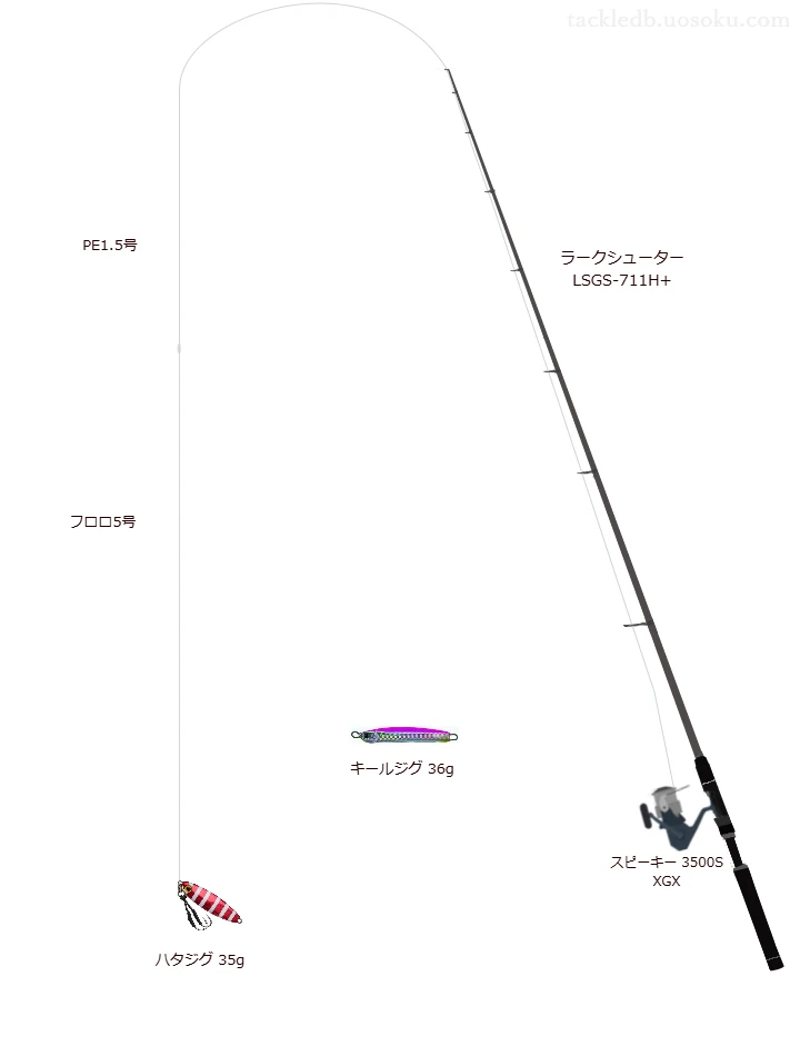 ラークシューター LSGS-711H+とスピーキー 3500S XGX,PE1.5号によるロックフィッシュタックル