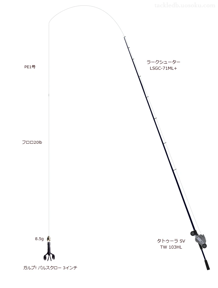 ラークシューター LSGC-71ML+ とタトゥーラ SV TW 103HLを組み合わせた根魚タックル【仮想インプレ】