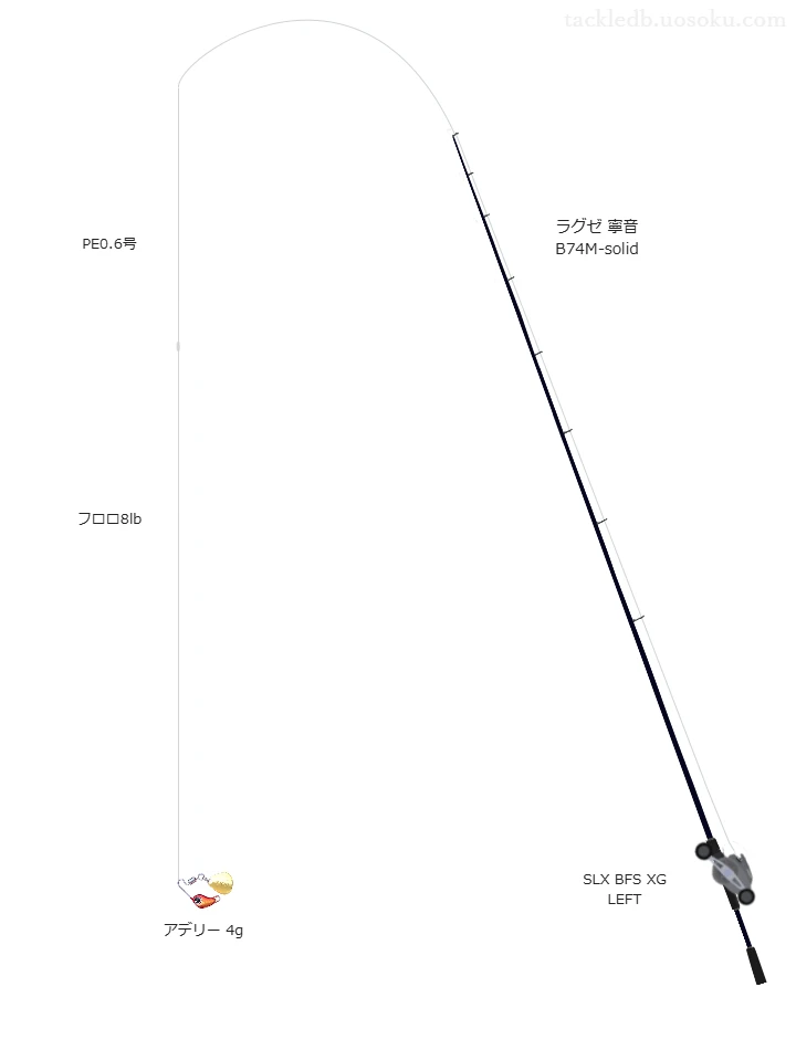 ラグゼ 寧音 B74M-solidとSLX BFS XG LEFTの調和によるロックフィッシュタックル【仮想インプレ】