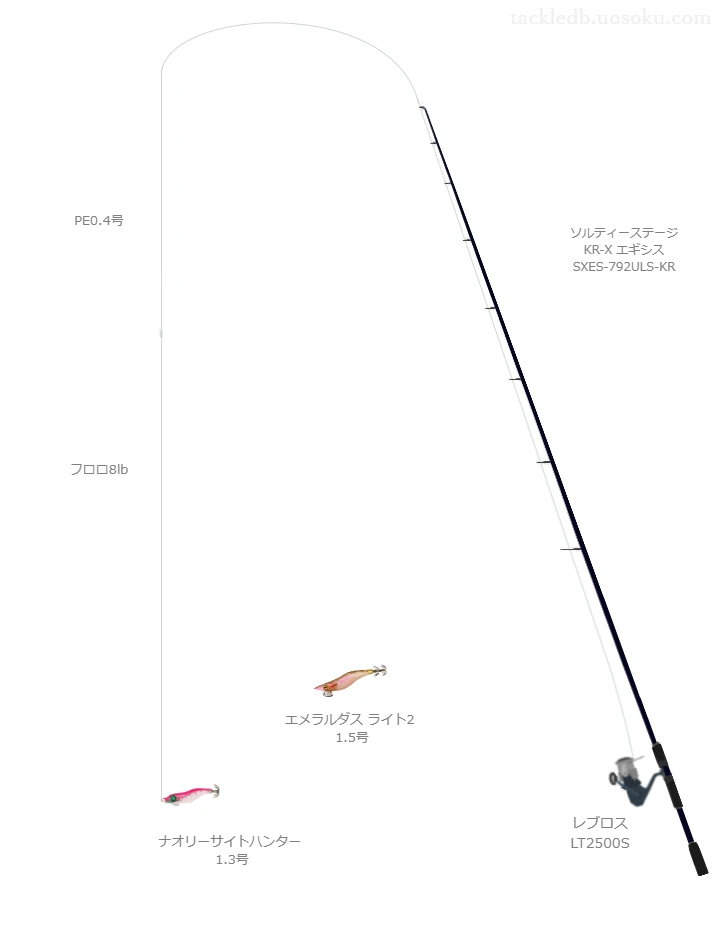 ソルティーステージ KR-X エギシス SXES-792ULS-KRとレブロス LT2500Sの調和によるエギングタックル【仮想インプレ】