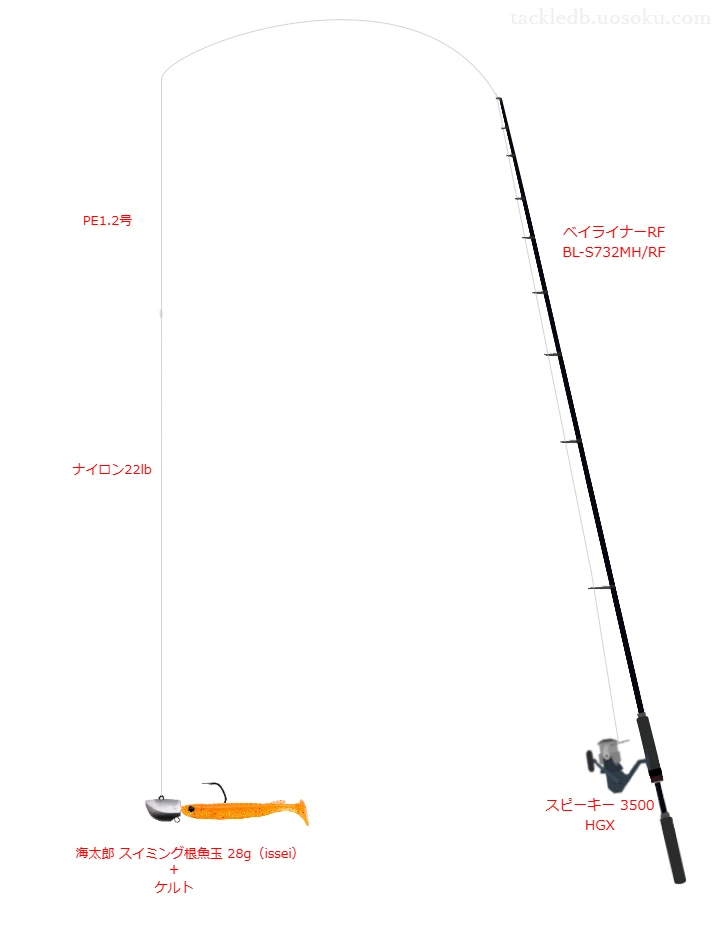 スミスのベイライナーRF BL-S732MH/RFを使用したロックフィッシュタックル【仮想インプレ】