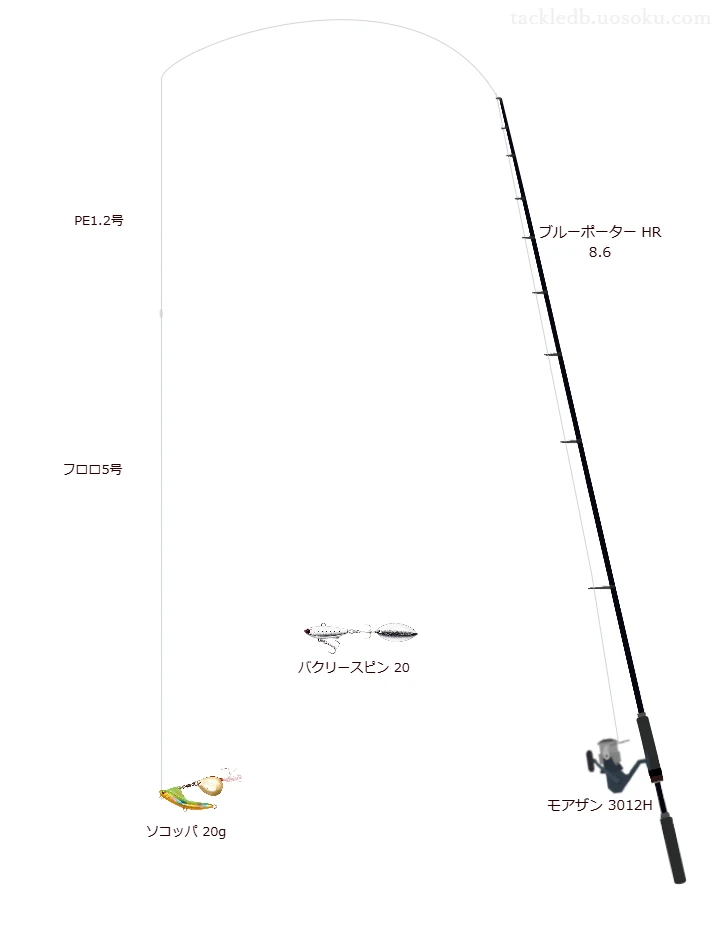 ブルーポーター HR 8.6でスピンテールジグを使うロックフィッシュタックル【仮想インプレ】