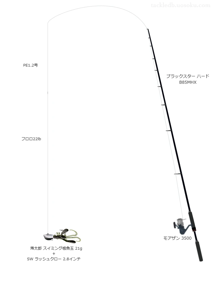 ブラックスター ハード B85MHXとモアザン 3500を組み合わせた根魚タックル【仮想インプレ】