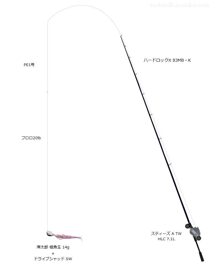 ハードロックX 83MB・KとPE1号ラインによるロックフィッシュタックル