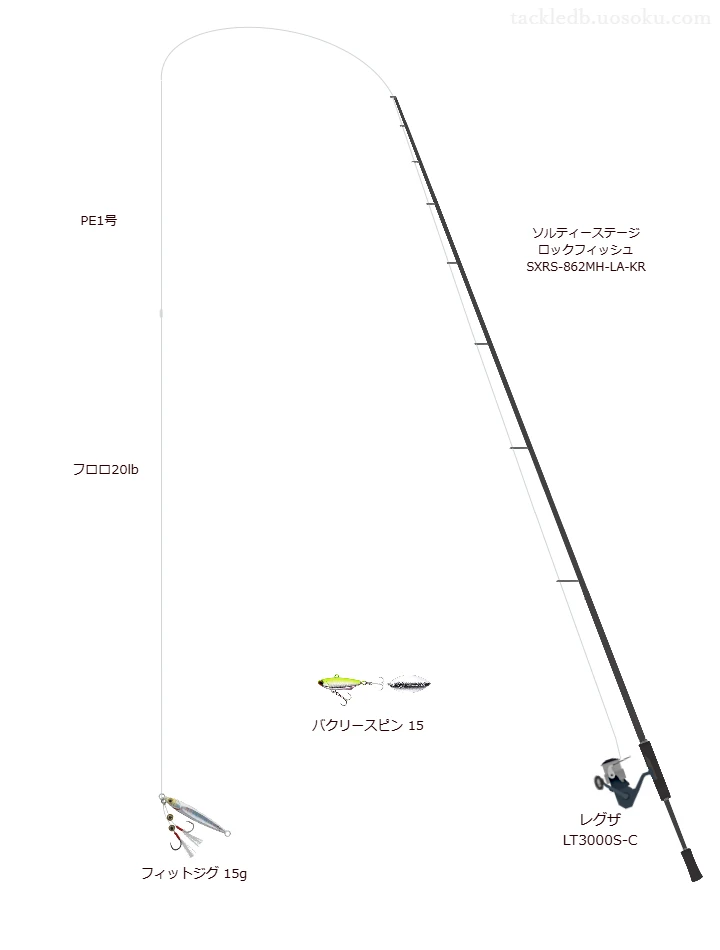 ソルティーステージ ロックフィッシュ SXRS-862MH-LA-KRとビッグバッカー フィットジグ 15gによる最強ロックフィッシュタックル