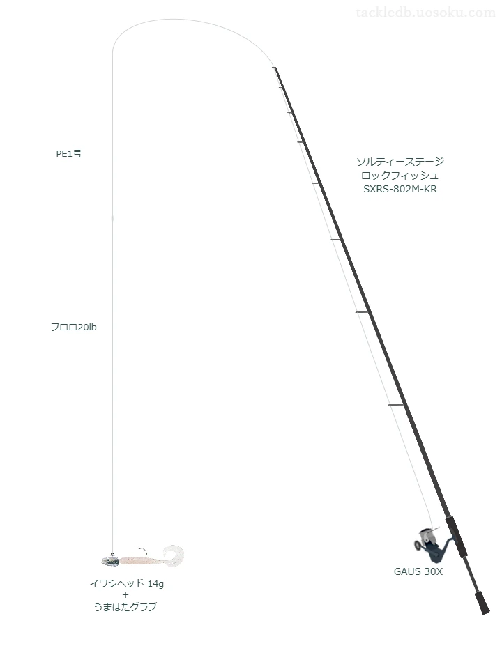 14.0gのルアーを扱うロックフィッシュタックル【ソルティーステージ ロックフィッシュ SXRS-802M-KR】