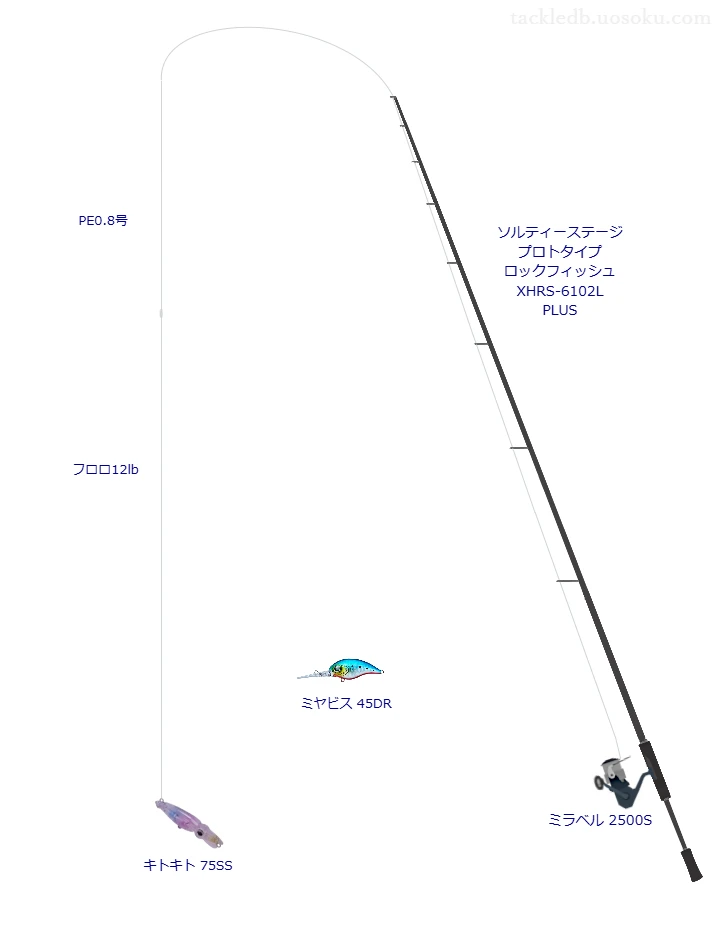 ソルティーステージ プロトタイプ ロックフィッシュ XHRS-6102L PLUSとミラベル 2500S,PE0.8号によるロックフィッシュタックル