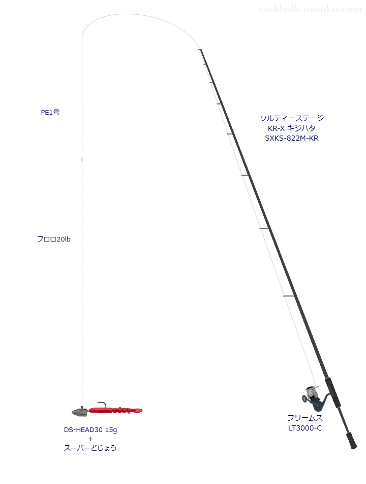 フリームス LT3000-Cにソルティーステージ KR-X キジハタ SXKS-822M-KRを合わせるロックフィッシュタックル