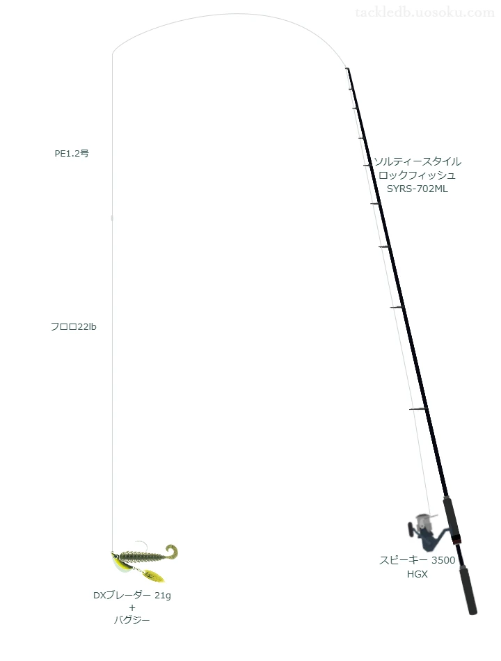 スピーキー 3500 HGX にソルティースタイル ロックフィッシュ SYRS-702MLを合わせるロックフィッシュタックル