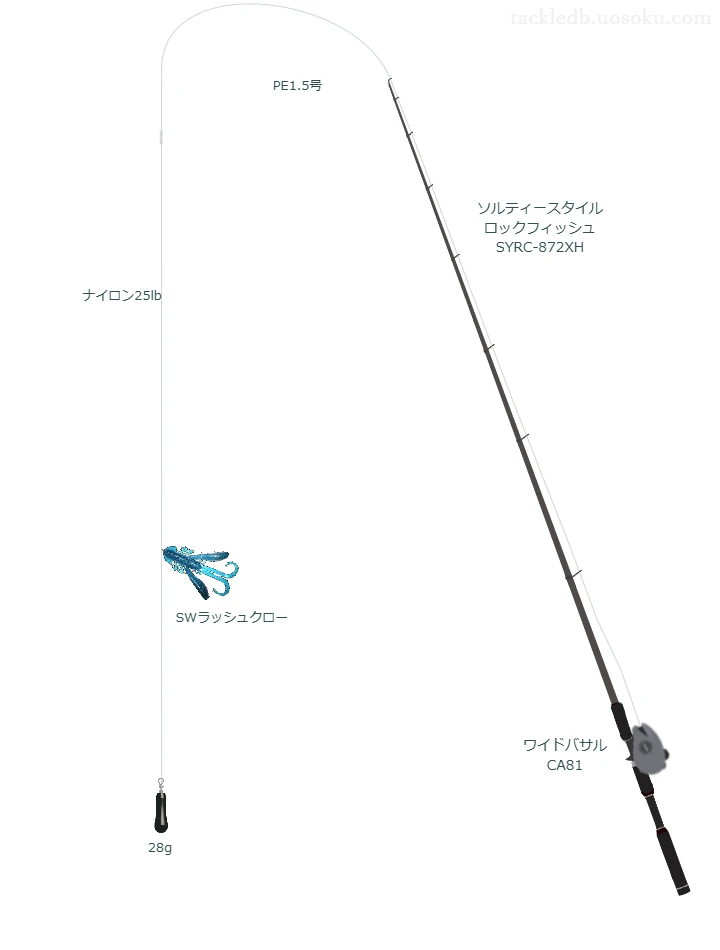 ソルティースタイル ロックフィッシュ SYRC-872XHをAIが仮釣インプレ