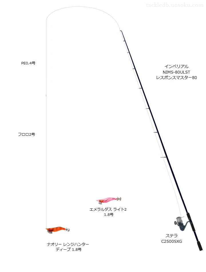 インペリアル NIMS-80ULST レスポンスマスター80,ステラ C2500SXG,を使うエギングタックル【仮想インプレ】