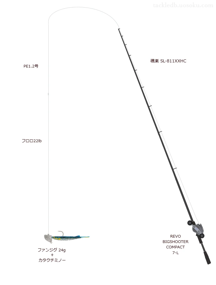 礁楽 SL-811XXHCとREVO BIGSHOOTER COMPACT 7-Lを組み合わせた根魚タックル【仮想インプレ】