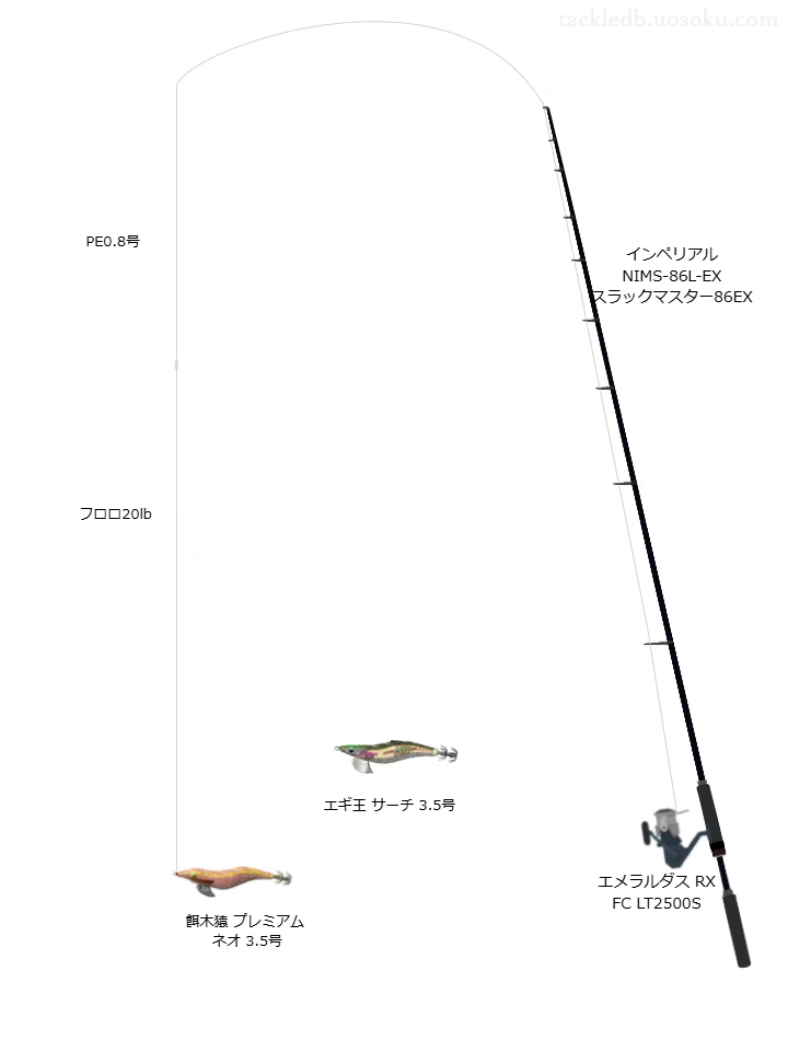 インペリアル NIMS-86L-EX スラックマスター86EXとエメラルダス RX FC LT2500S,餌木猿プレミアム ネオ3.5号によるエギングタックル【仮想インプレ】