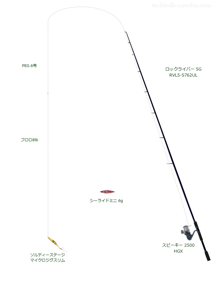 【西湘ゴロタ】ソルティーステージ マイクロジグスリムのためのロックフィッシュタックル【ロックライバー 5G RVL5-S762UL】