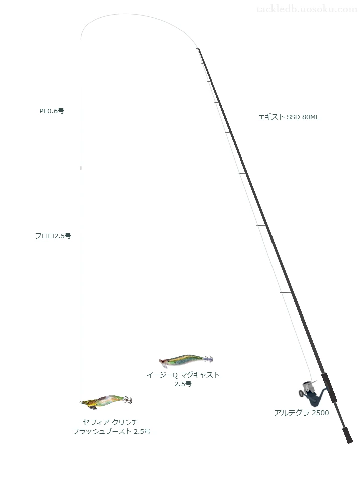 セフィア クリンチ フラッシュブースト 2.5号の仮想使用におけるインプレッション