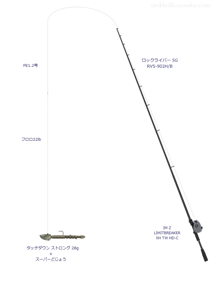 ロックライバー 5G RV5-902H/BとIM Z LIMITBREAKER XH TW HD-Cを組み合わせた根魚タックル【仮想インプレ】