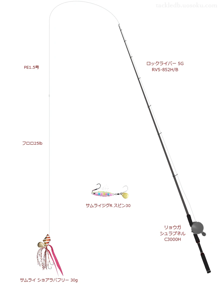 ロックライバー 5G RV5-852H/Bでショアラバを使うロックフィッシュタックル【仮想インプレ】