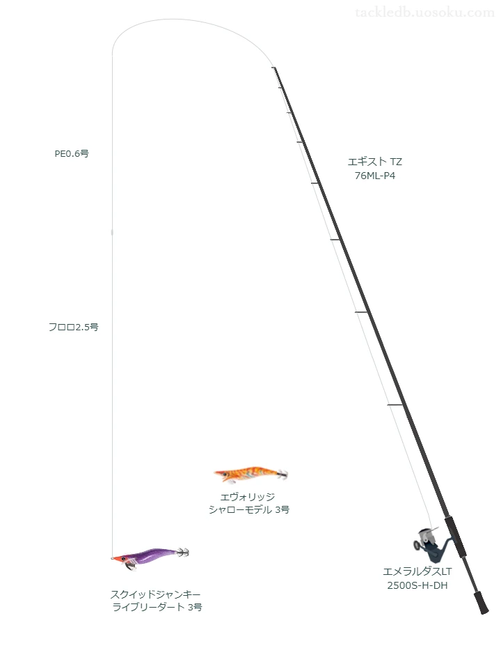 エギスト TZ 76ML-P4でを使うエギングタックル【仮想インプレ】