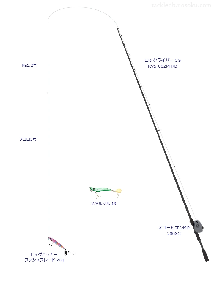 ロックライバー 5G RV5-802MH/Bとブレードジグによるロックフィッシュタックル【Vインプレ】