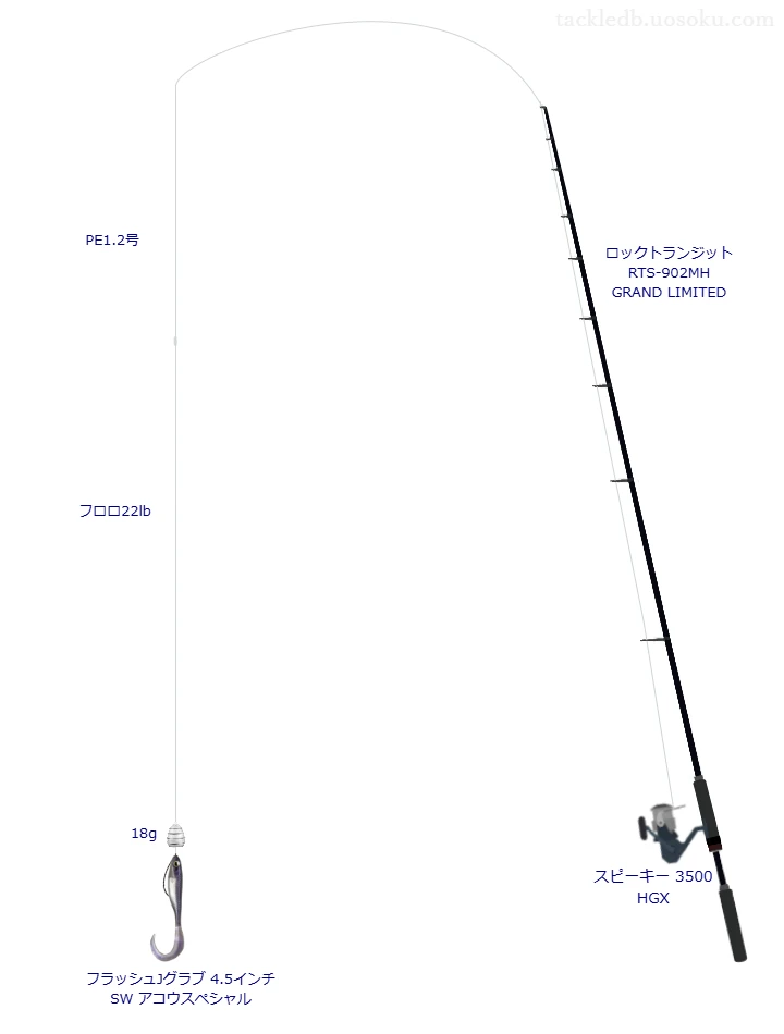 【津軽半島】フラッシュJグラブ 4.5インチ SW アコウスペシャルのためのロックフィッシュタックル【ロックトランジット RTS-902MH GRAND LIMITED】