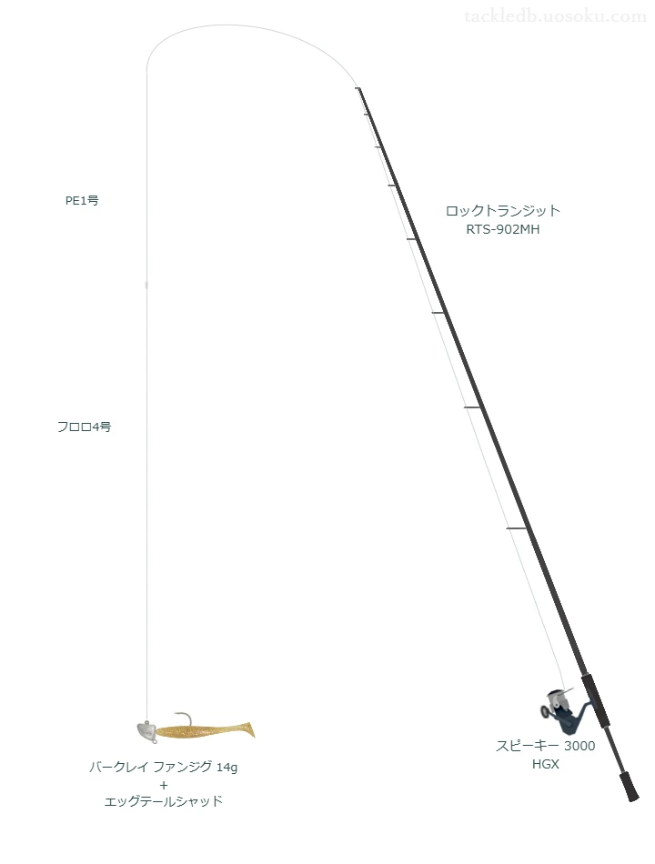 ロックトランジット RTS-902MHとスピーキー 3000 HGXを組み合わせた根魚タックル【仮想インプレ】