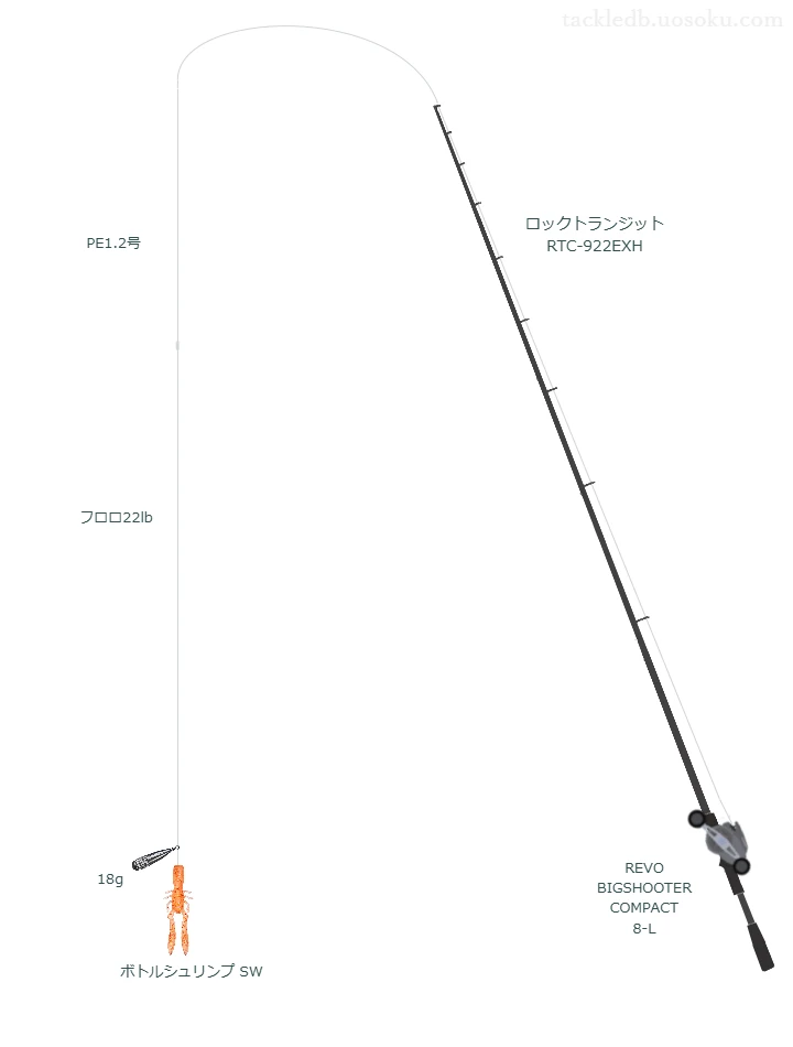 ロックトランジット RTC-922EXHとREVO BIGSHOOTER COMPACT 8-Lによる中価格帯ロックフィッシュタックル【仮想インプレ】