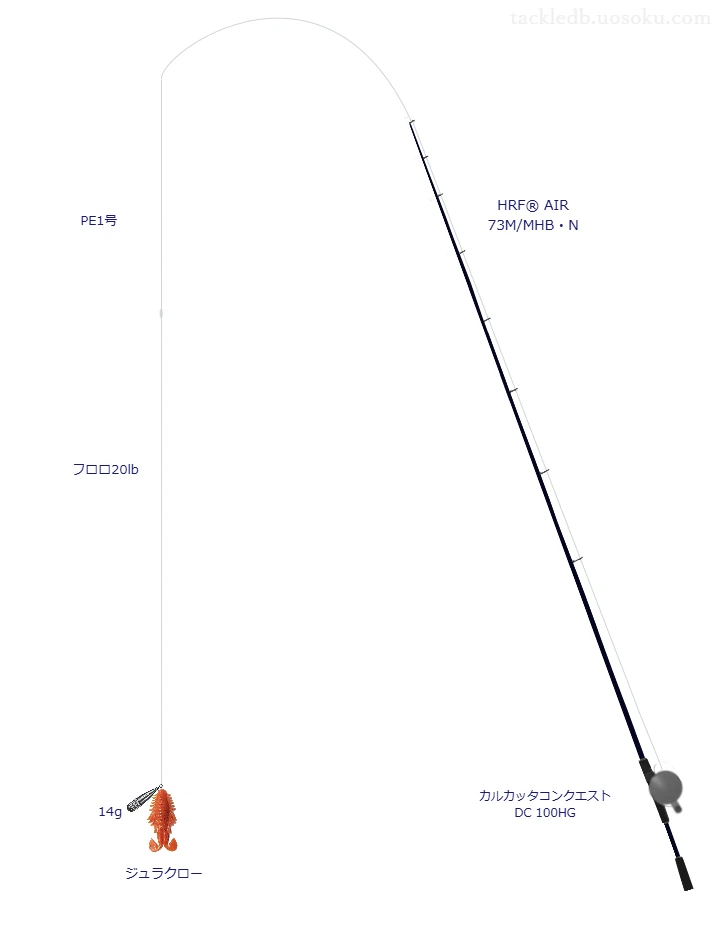 HRF® AIR 73M/MHB・Nとカルカッタコンクエスト DC 100HGによる高級ロックフィッシュタックル【仮想インプレ】